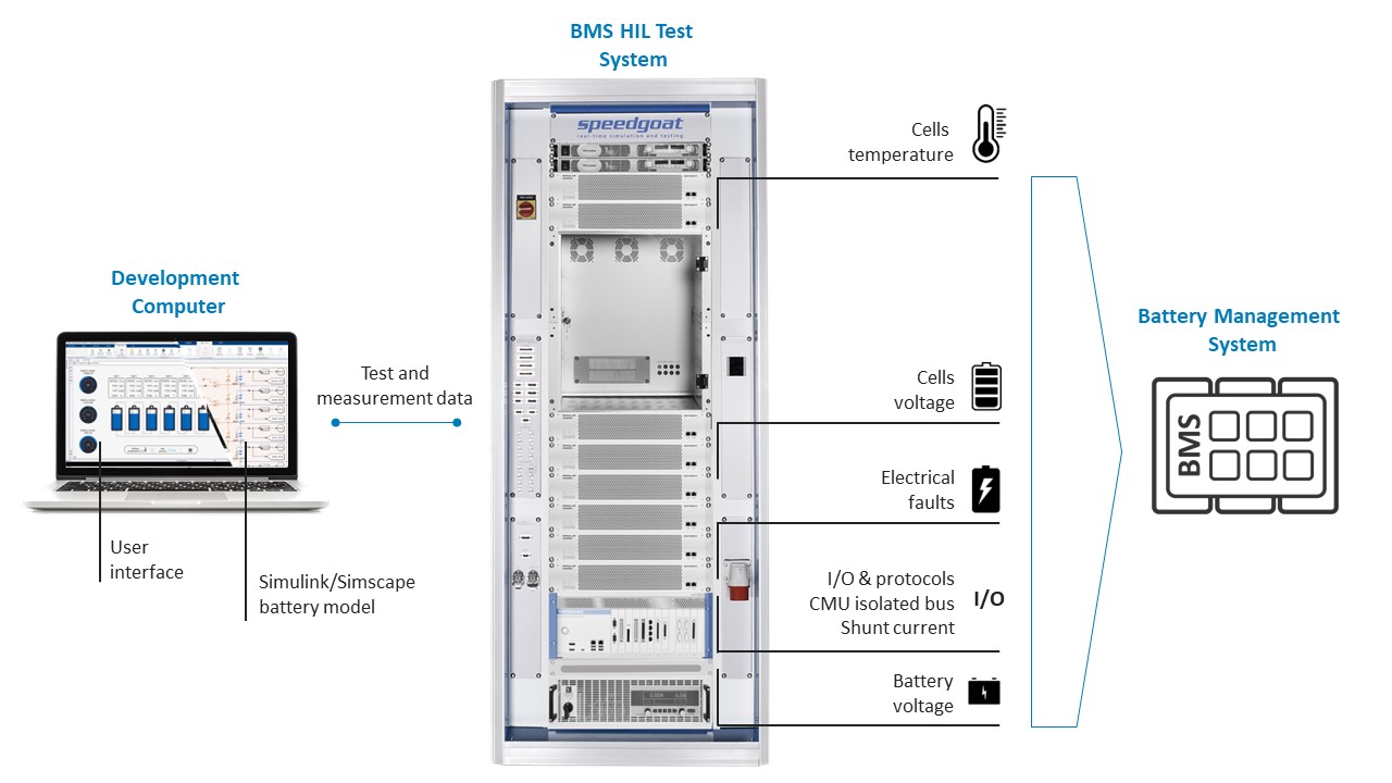 System Configuration
